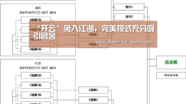 ‘开云’兔入江湖,完美模式充分吸引顾客(图1) 开云体育官网